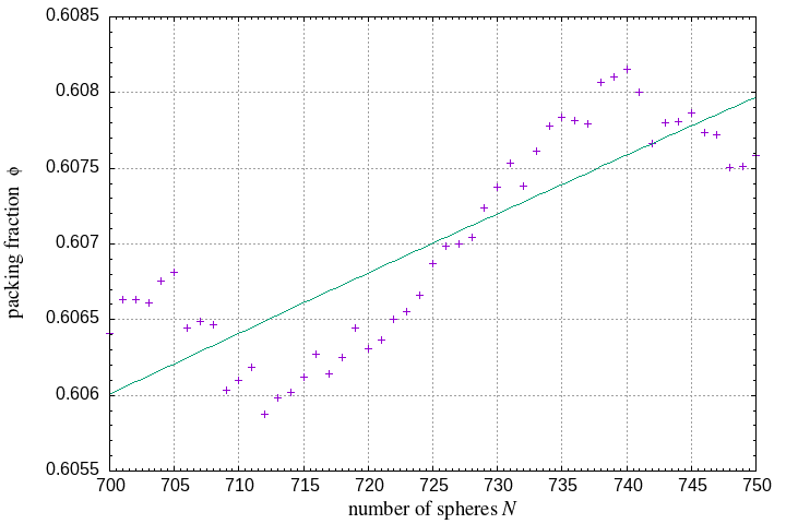 700-750 spheres in a sphere