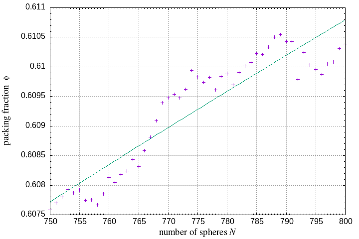 750-800 spheres in a sphere