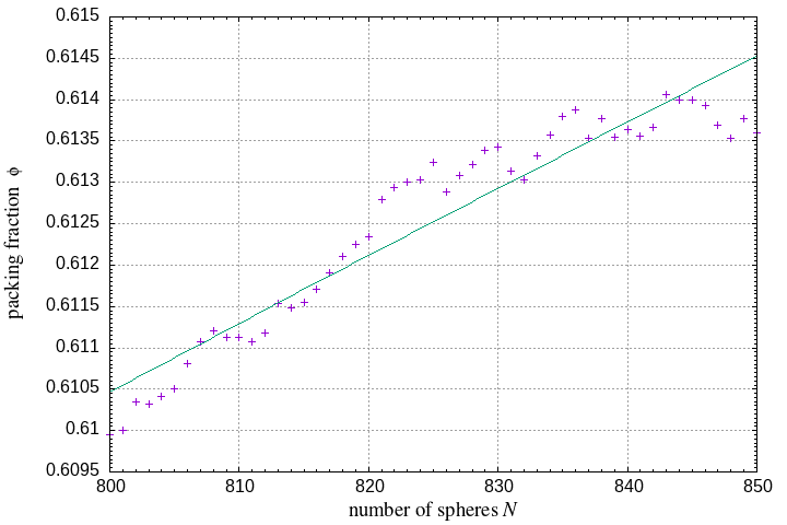 800-850 spheres in a sphere