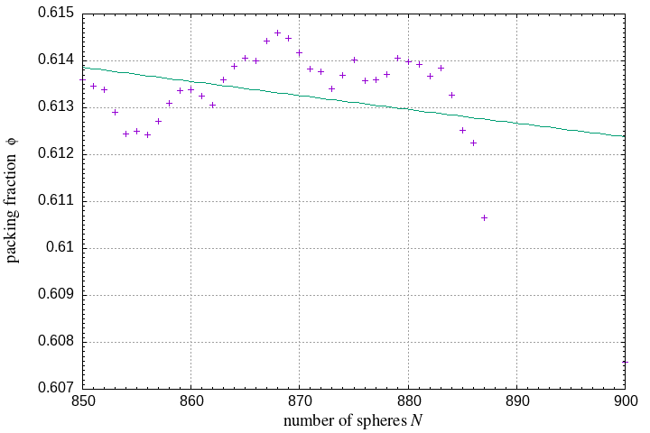 850-900 spheres in a sphere