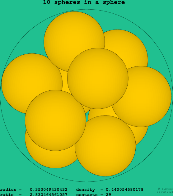 10 spheres in a sphere