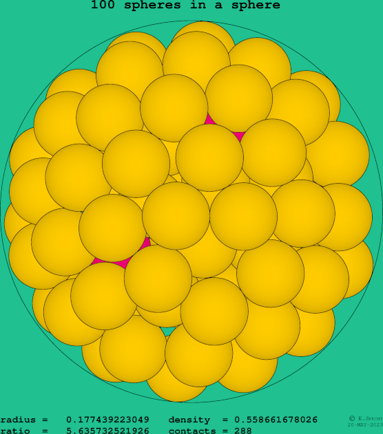 100 spheres in a sphere