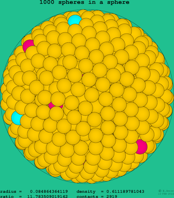 1000 spheres in a sphere