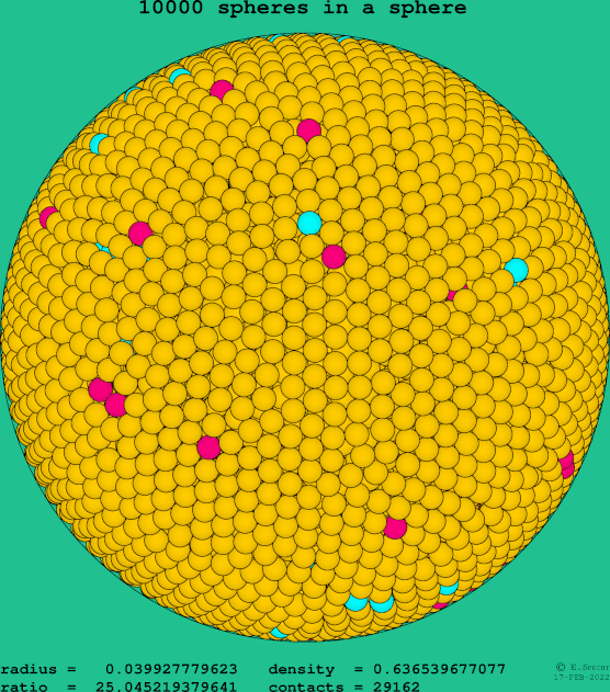 10000 spheres in a sphere
