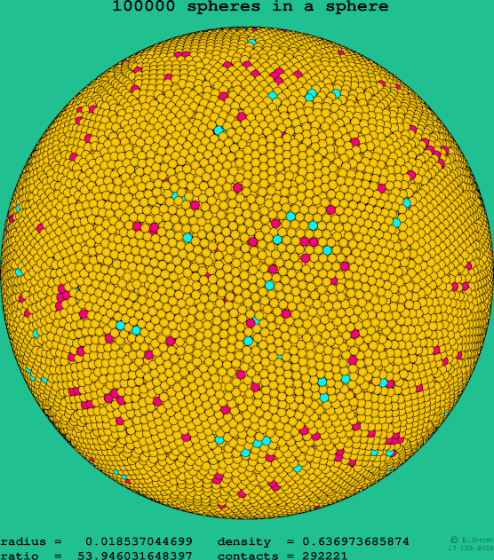 100000 spheres in a sphere