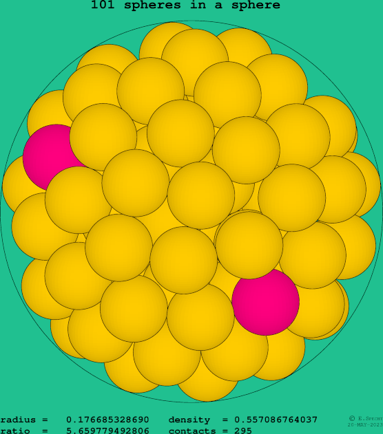 101 spheres in a sphere