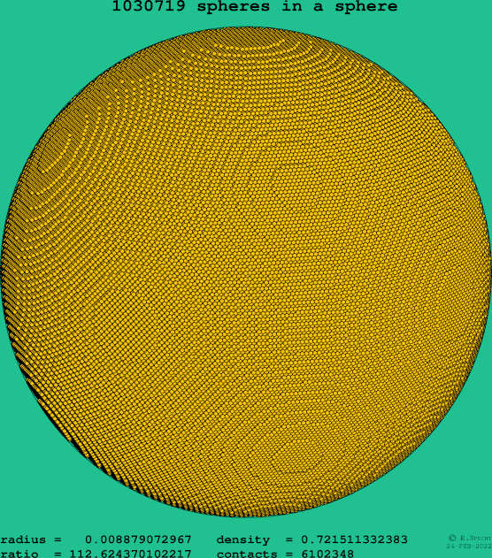 1030719 spheres in a sphere