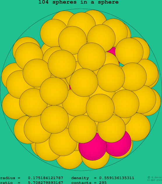 104 spheres in a sphere