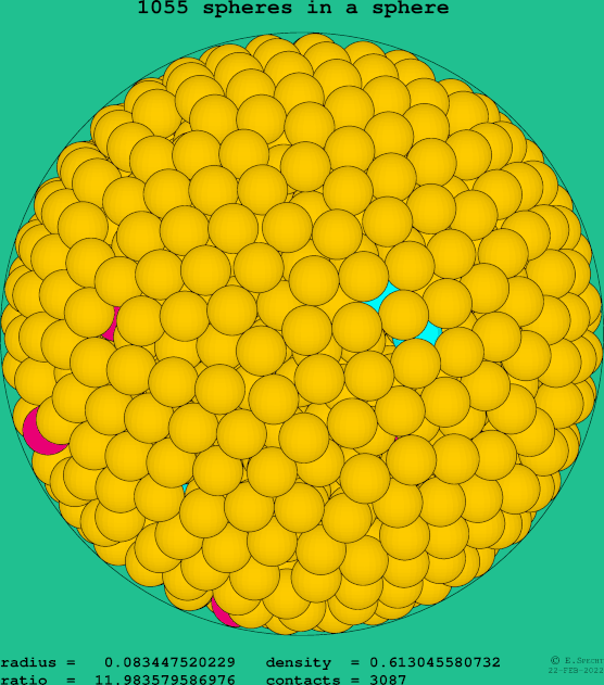1055 spheres in a sphere
