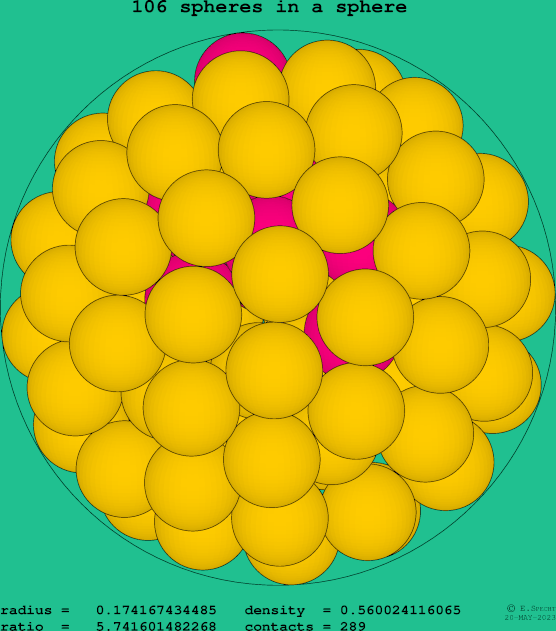 106 spheres in a sphere