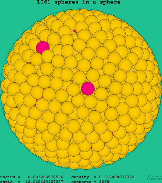 1061 spheres in a sphere