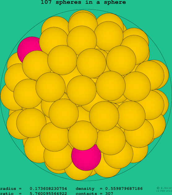107 spheres in a sphere