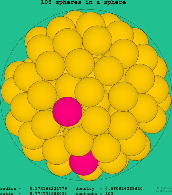 108 spheres in a sphere