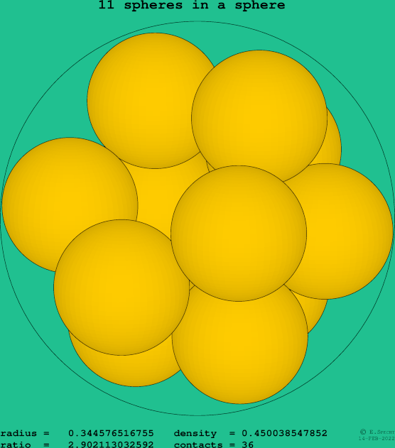 11 spheres in a sphere