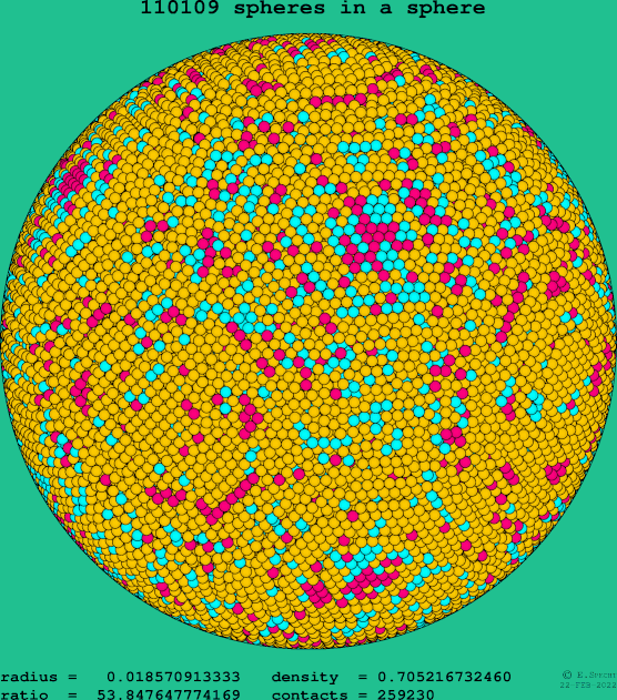 110109 spheres in a sphere