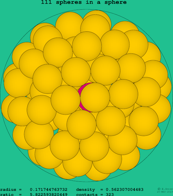 111 spheres in a sphere