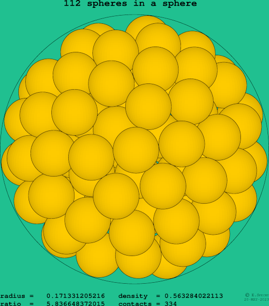 112 spheres in a sphere