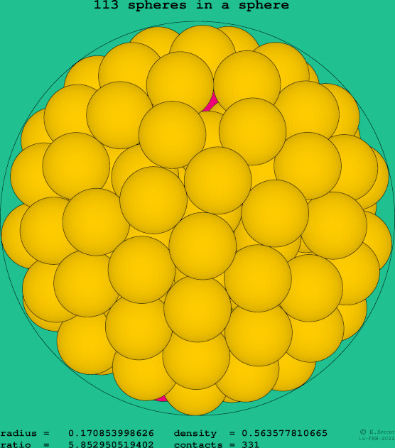 113 spheres in a sphere