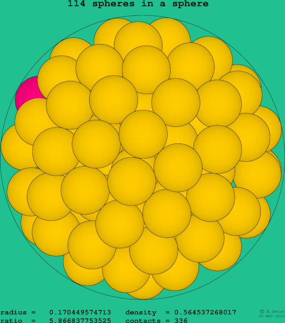 114 spheres in a sphere