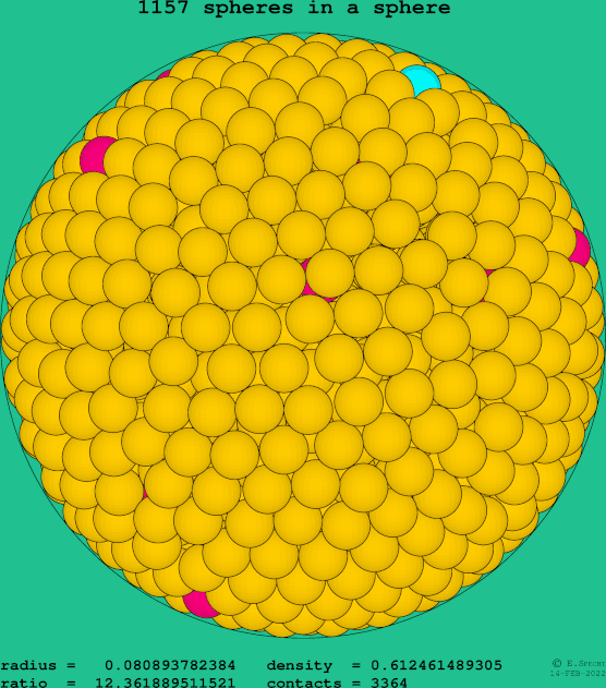 1157 spheres in a sphere