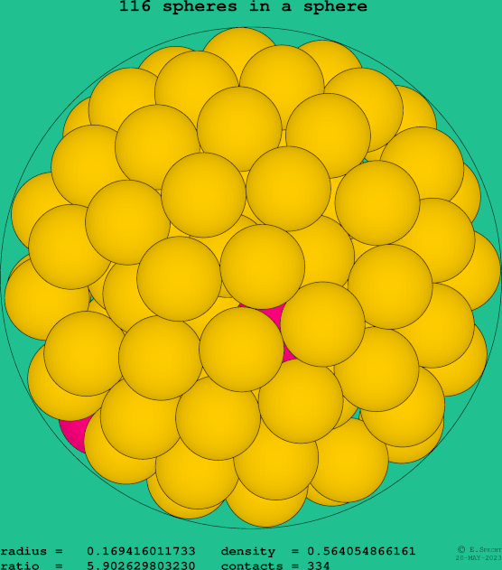 116 spheres in a sphere