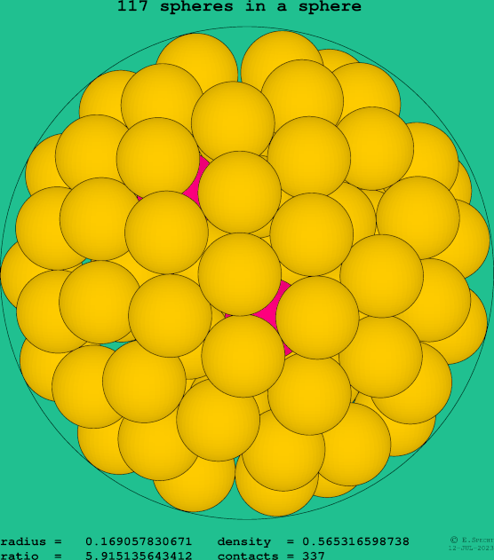 117 spheres in a sphere