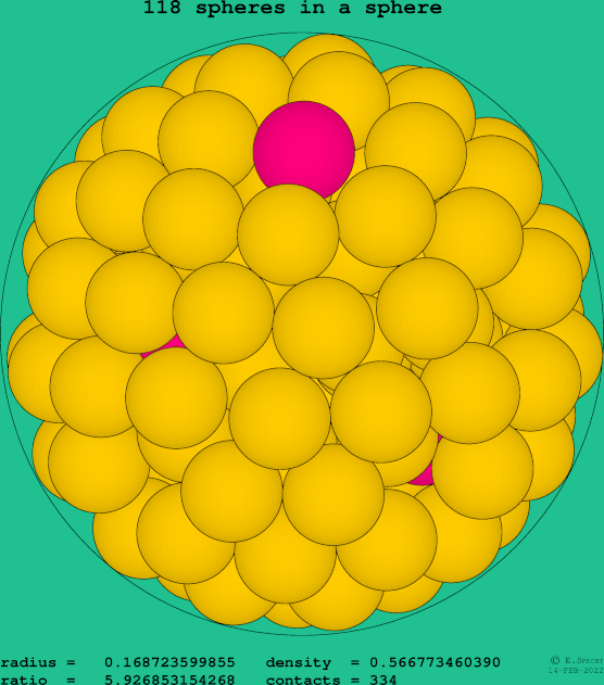 118 spheres in a sphere