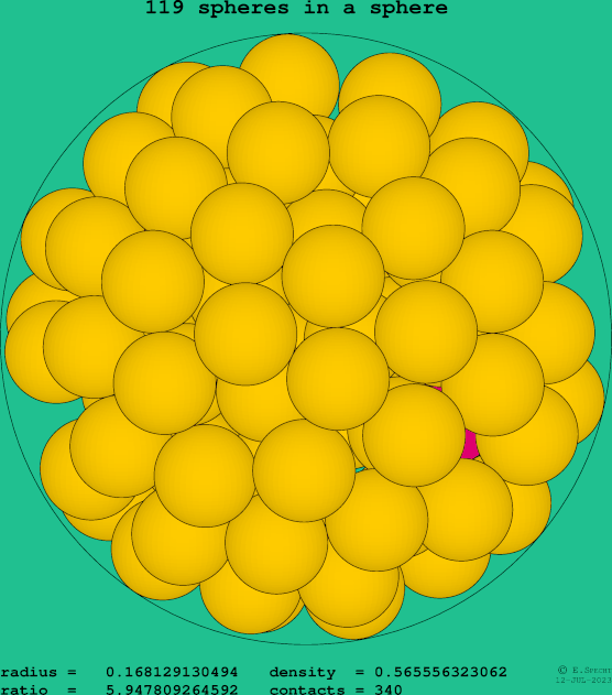 119 spheres in a sphere