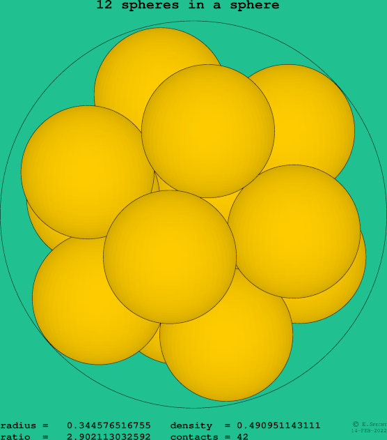 12 spheres in a sphere