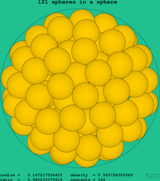 121 spheres in a sphere