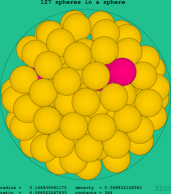 127 spheres in a sphere