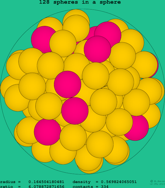 128 spheres in a sphere