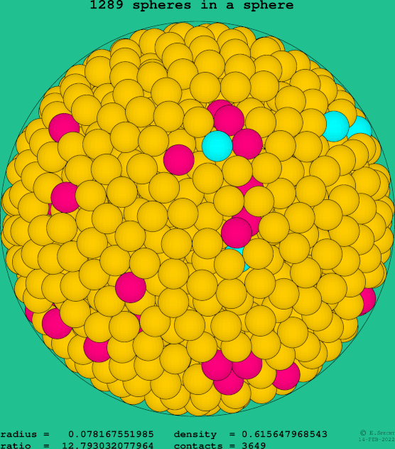 1289 spheres in a sphere