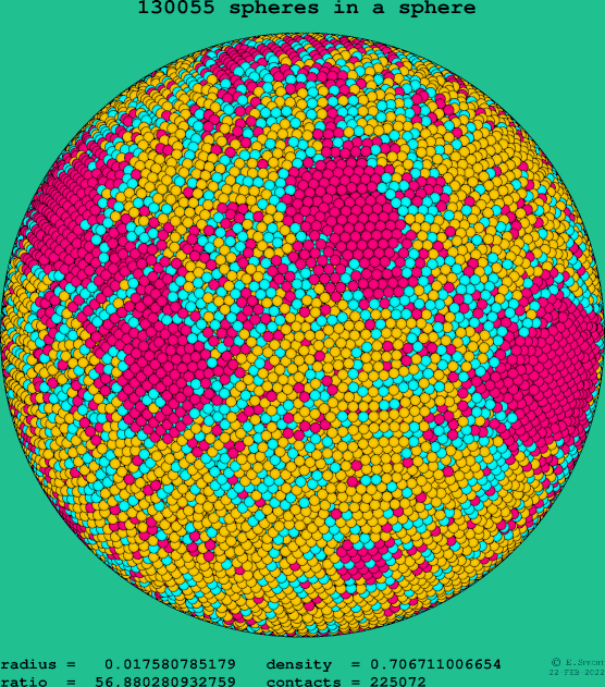 130055 spheres in a sphere