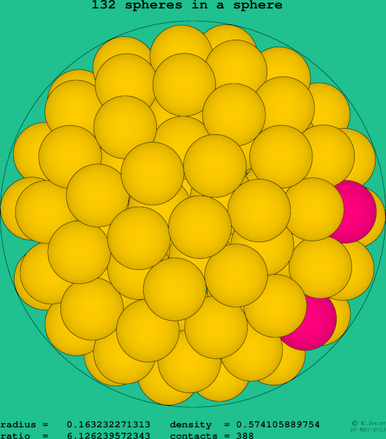 132 spheres in a sphere