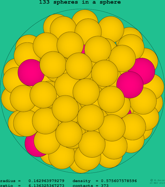 133 spheres in a sphere