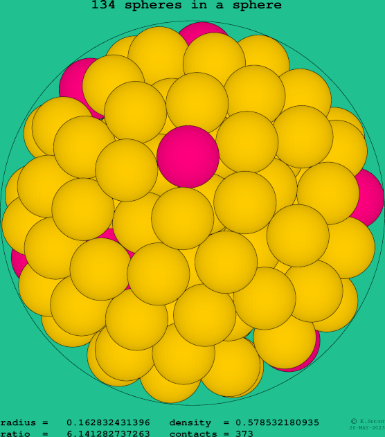 134 spheres in a sphere