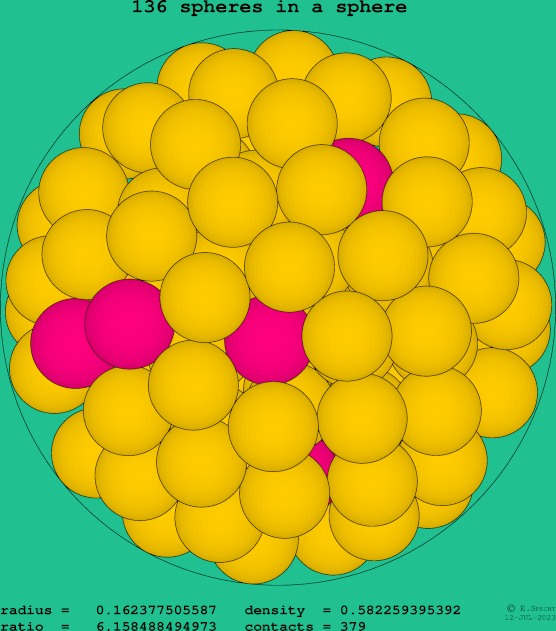 136 spheres in a sphere