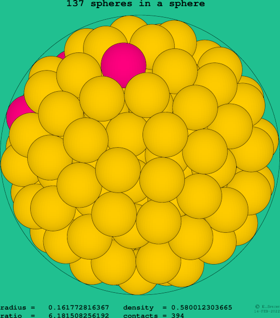 137 spheres in a sphere