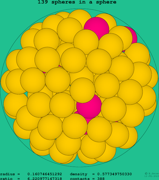 139 spheres in a sphere
