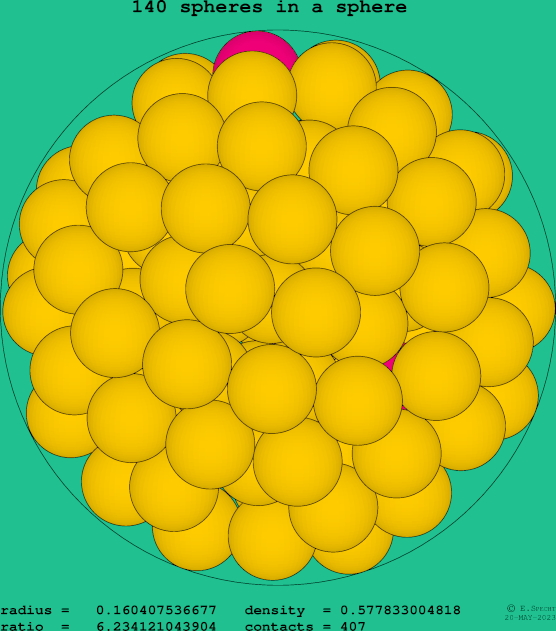 140 spheres in a sphere