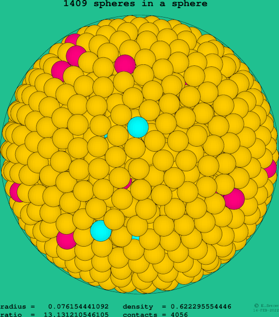 1409 spheres in a sphere