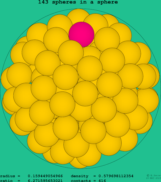 143 spheres in a sphere