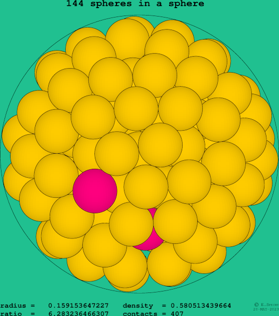 144 spheres in a sphere