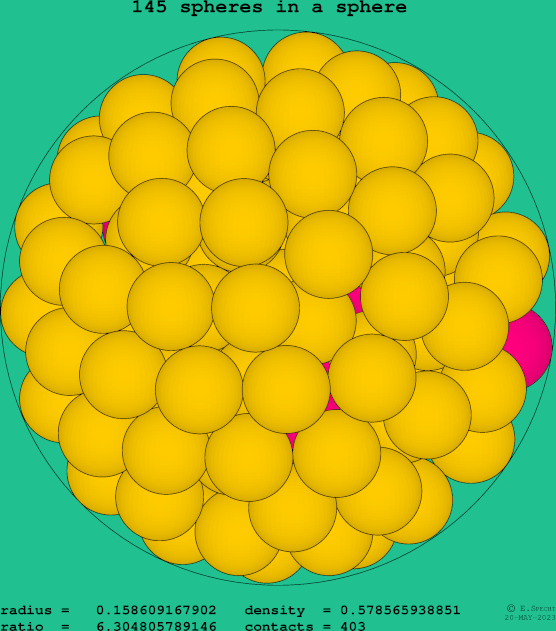 145 spheres in a sphere