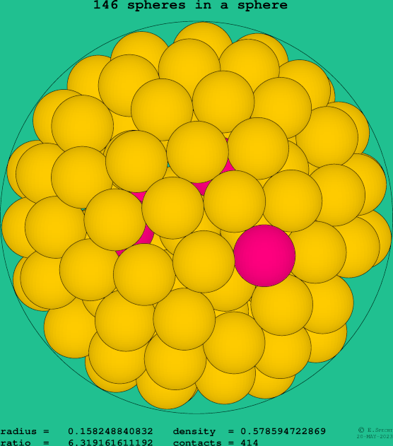 146 spheres in a sphere