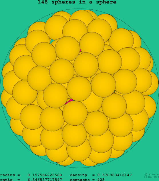 148 spheres in a sphere