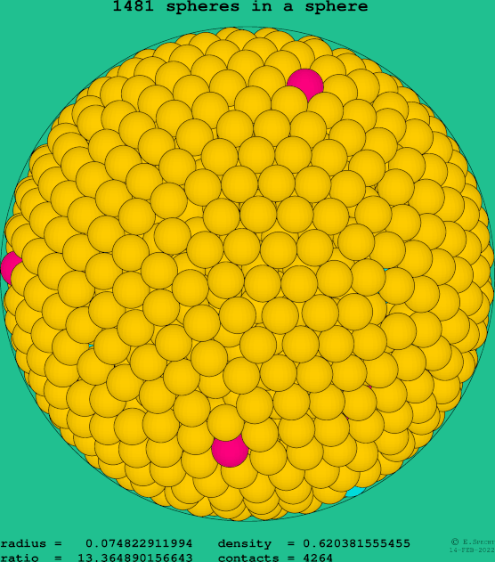 1481 spheres in a sphere