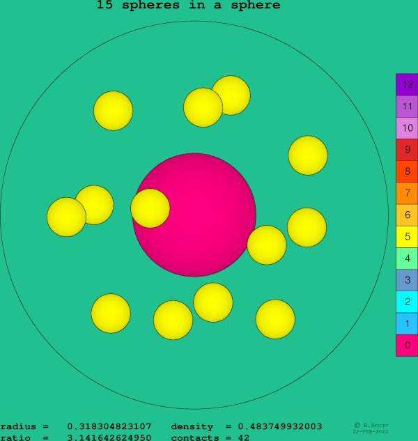 15 spheres in a sphere