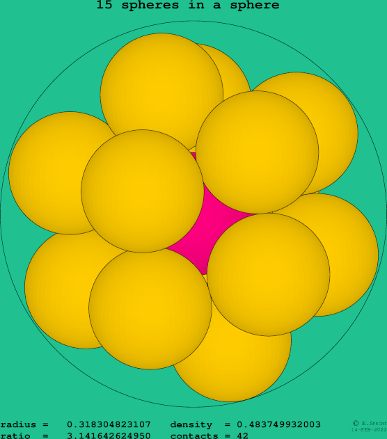 15 spheres in a sphere
